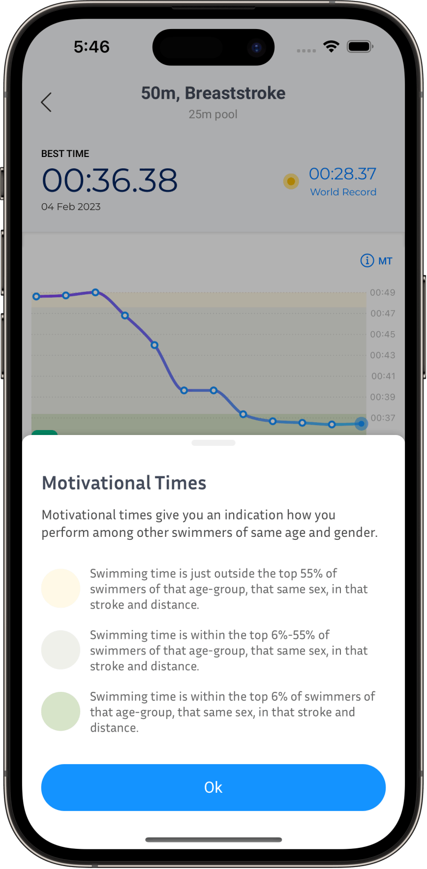 App screenshot of Motivational times page